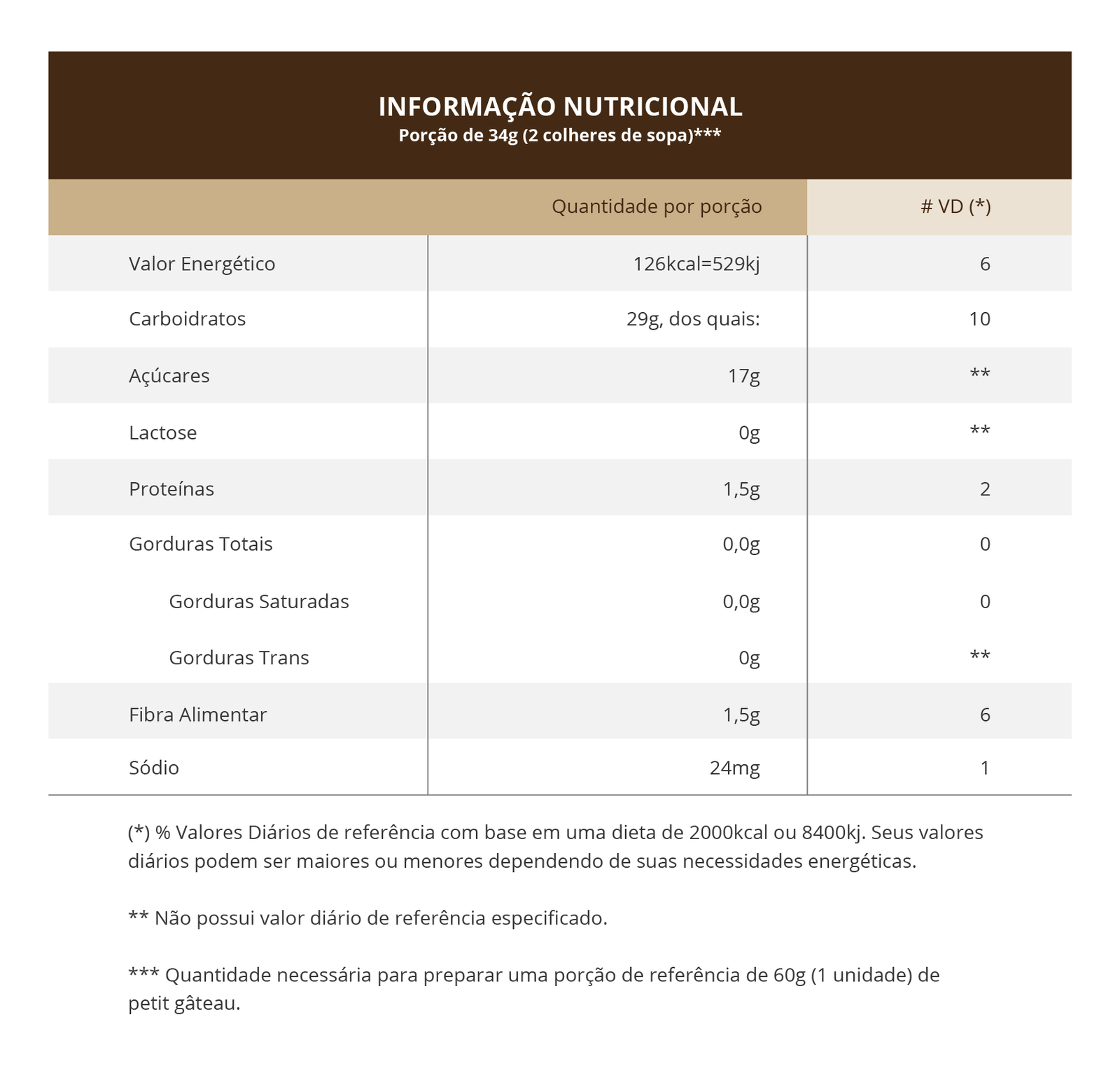 Quadro com breve descrição das aulas da unidade Misturas. Além